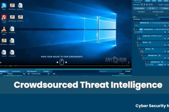 What is Crowdsourced Threat Intelligence?