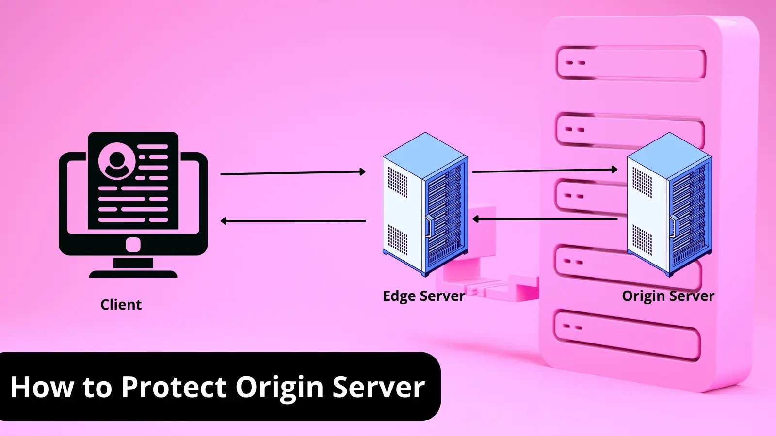 What is Origin Server? How To Protect it? A Detailed Guide