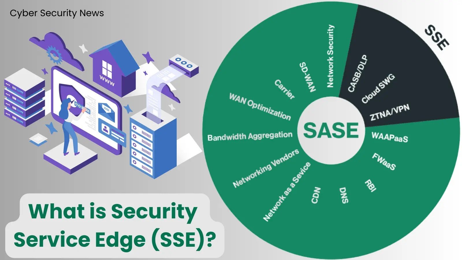 What is Security Service Edge (SSE)? – Revolutionizing Hybrid Work Security in Direct Cloud Access
