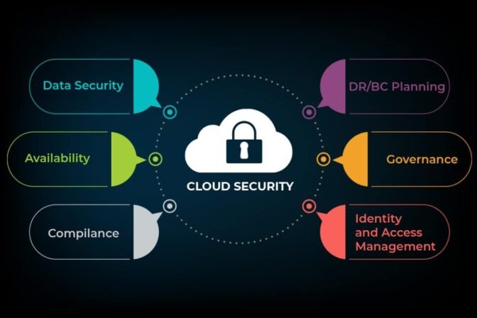 Unveiling the Secrets of Cloud Security Layers