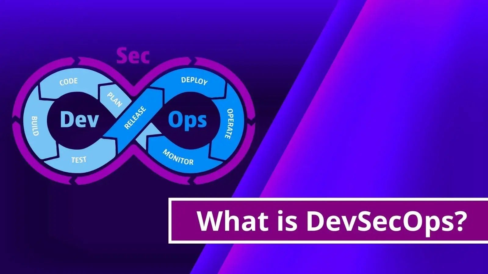 What is DevSecOps? Benefits of Automated DevOps Security