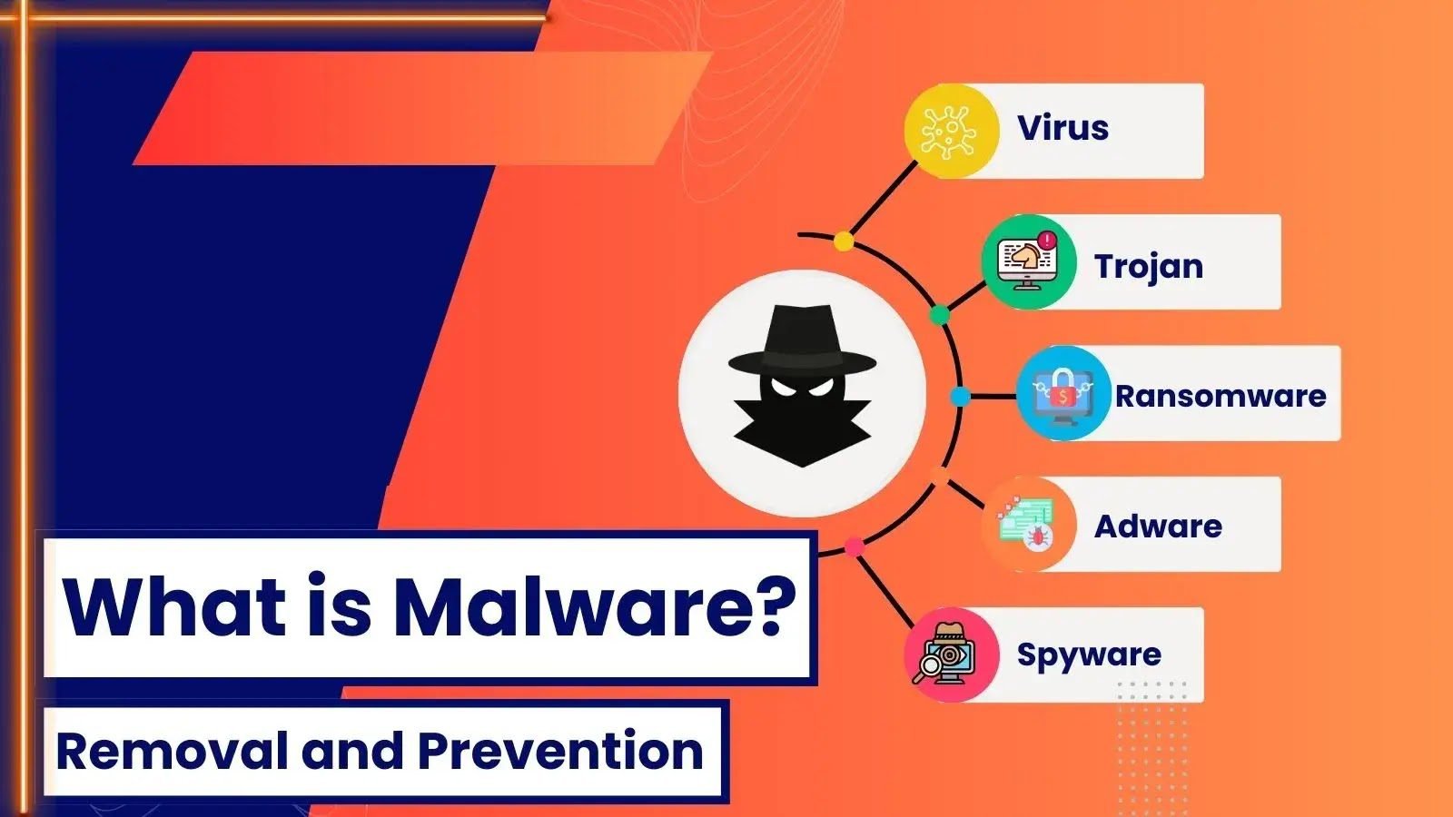 What is Malware? Removal and Prevention