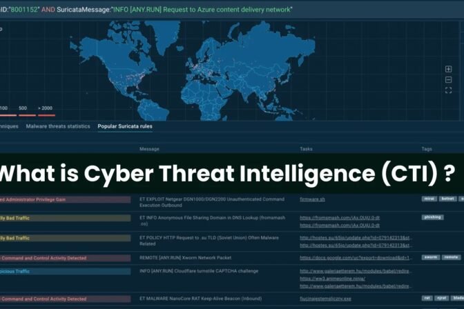 What is Cyber Threat Intelligence (CTI) – How it Works?