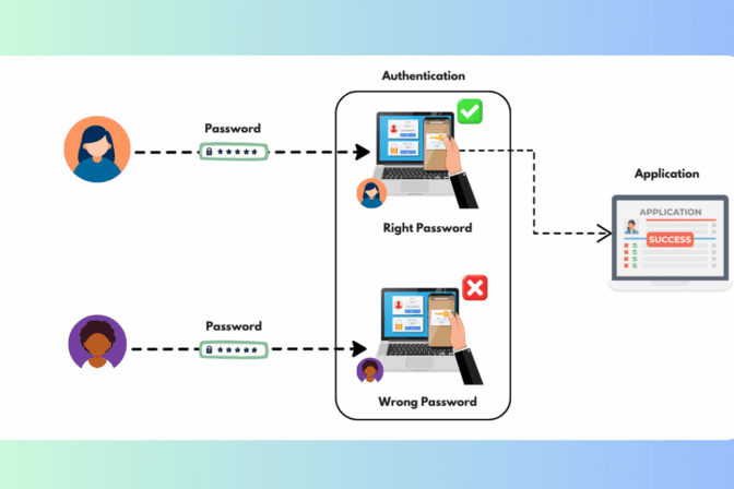 What is Authentication? – Types, Role & How it Works!