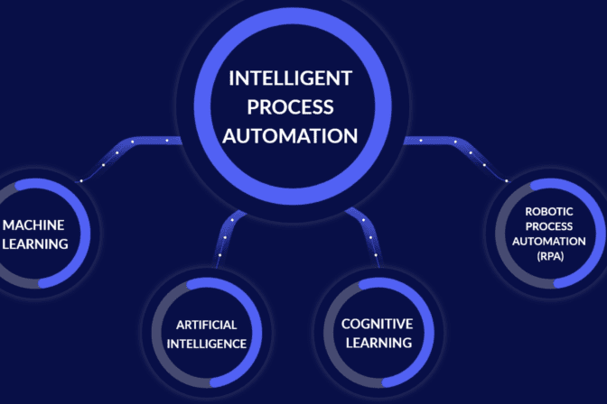 The Role Of AI In Intelligent Automation Services: Innovations To Expect In 2025