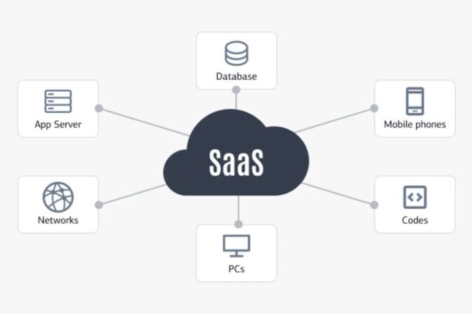 SaaS Product Management: Definition, Process & Best Practices.