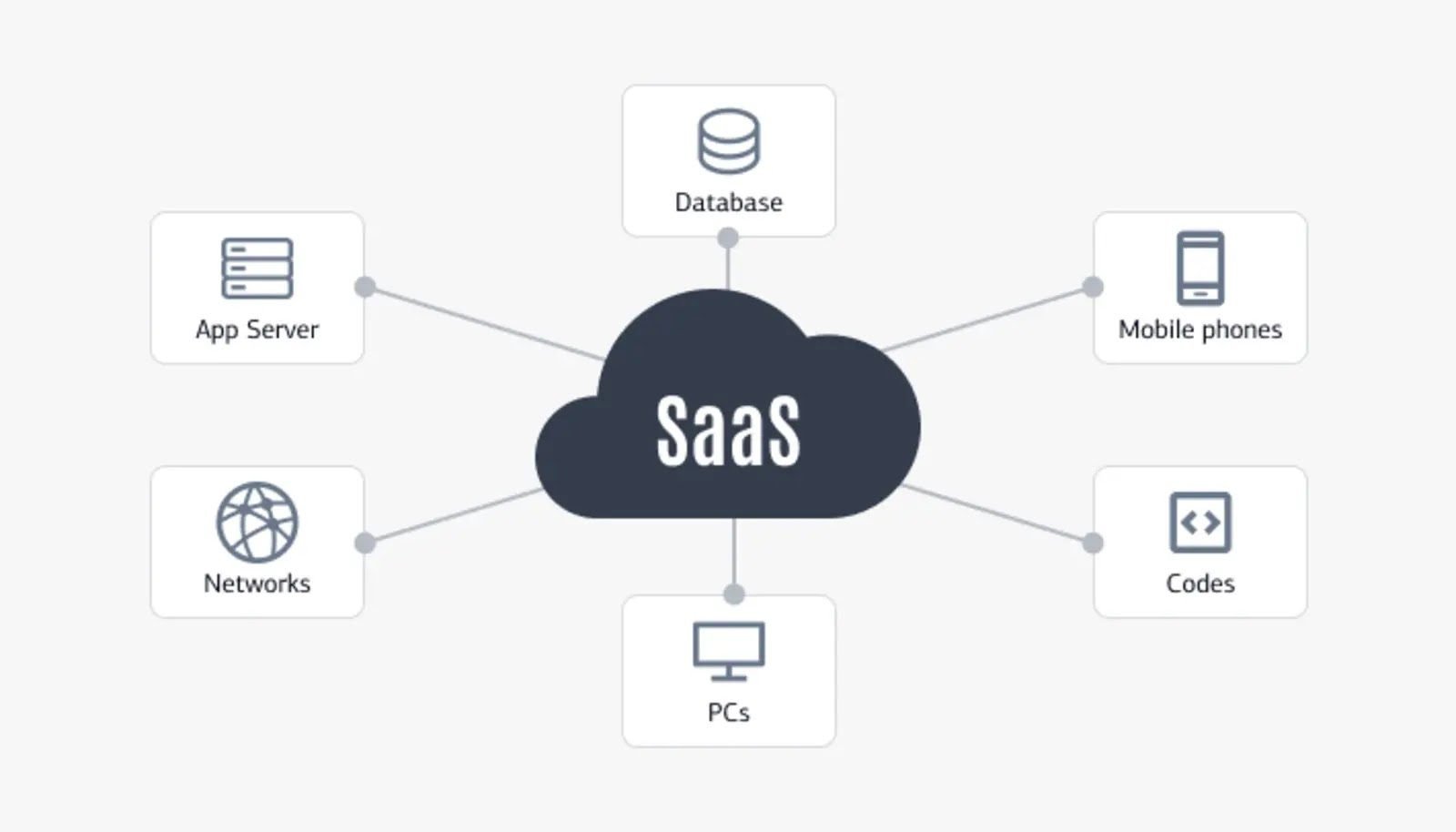 SaaS Product Management: Definition, Process & Best Practices.