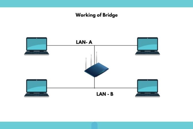 What is Bridge in Computer Network? Types, Uses & Functions