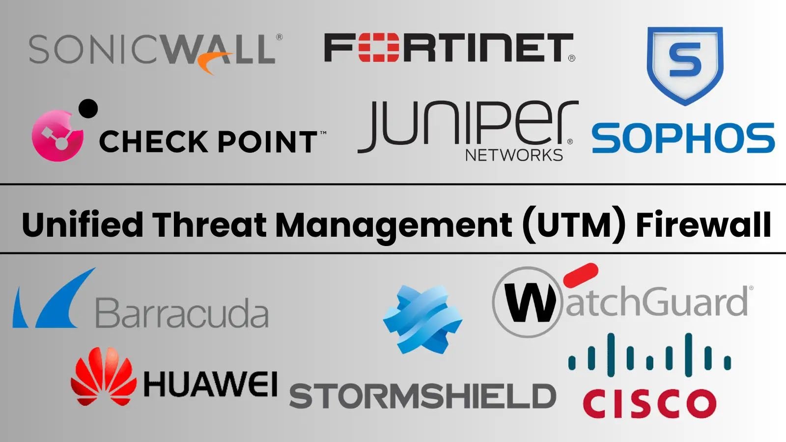 10 Best UTM (Unified Threat Management) Firewalls – 2025