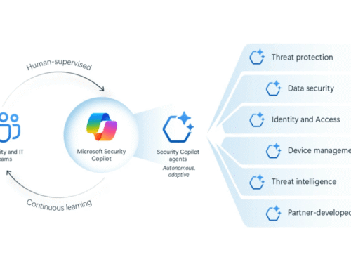 Microsoft Unveils New Security Copilot Agents & Protections for AI