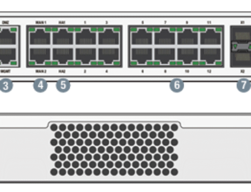 3 Best Ways To Implement Fortinet Fortigate 100F Firewall series