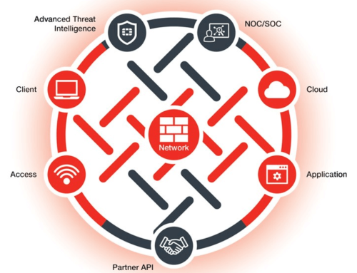 Fortinet FortiSIEM: Security Information and Event Management Peer Insights