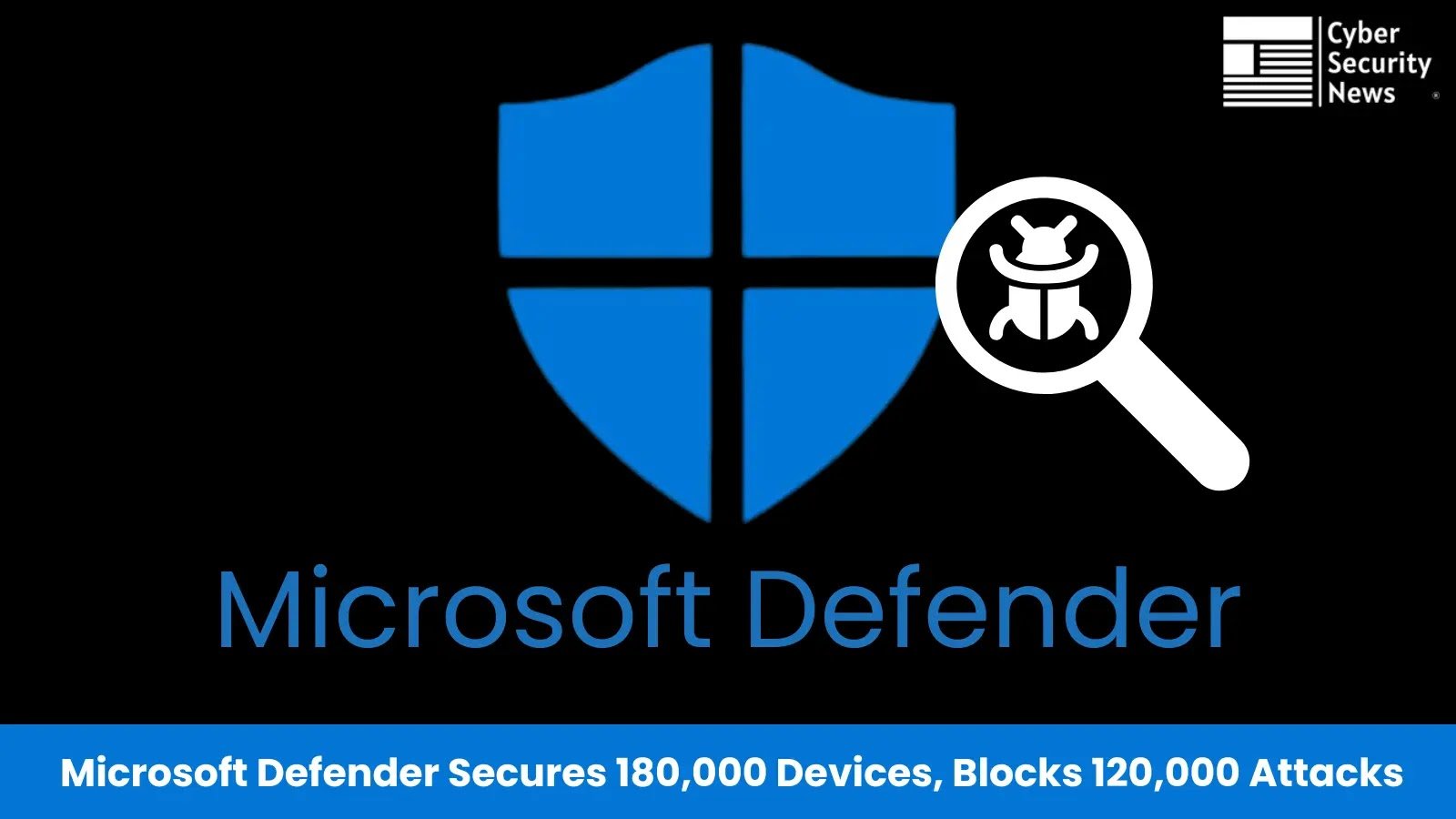 Microsoft Defender for Endpoint Contained 120,000 & Saved 180,000 Devices From Cyberattack.