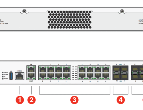 Fortinet Firewall Models vs 120G: Compare FortiGate Architecture