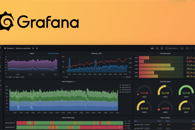 Cross-site scripting (XSS) vulnerability in Grafana