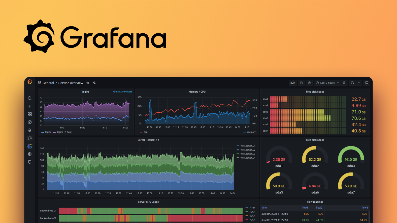 Cross-site scripting (XSS) vulnerability in Grafana