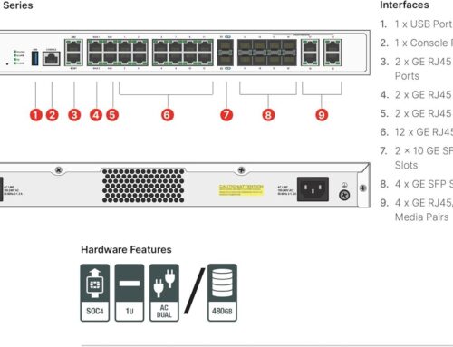 3 Best Ways To Implement Fortigate 100F Firewall