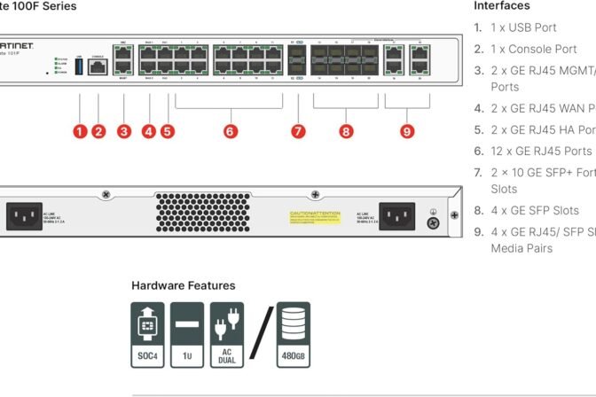 3 best ways to implement fortigate 100F firewall