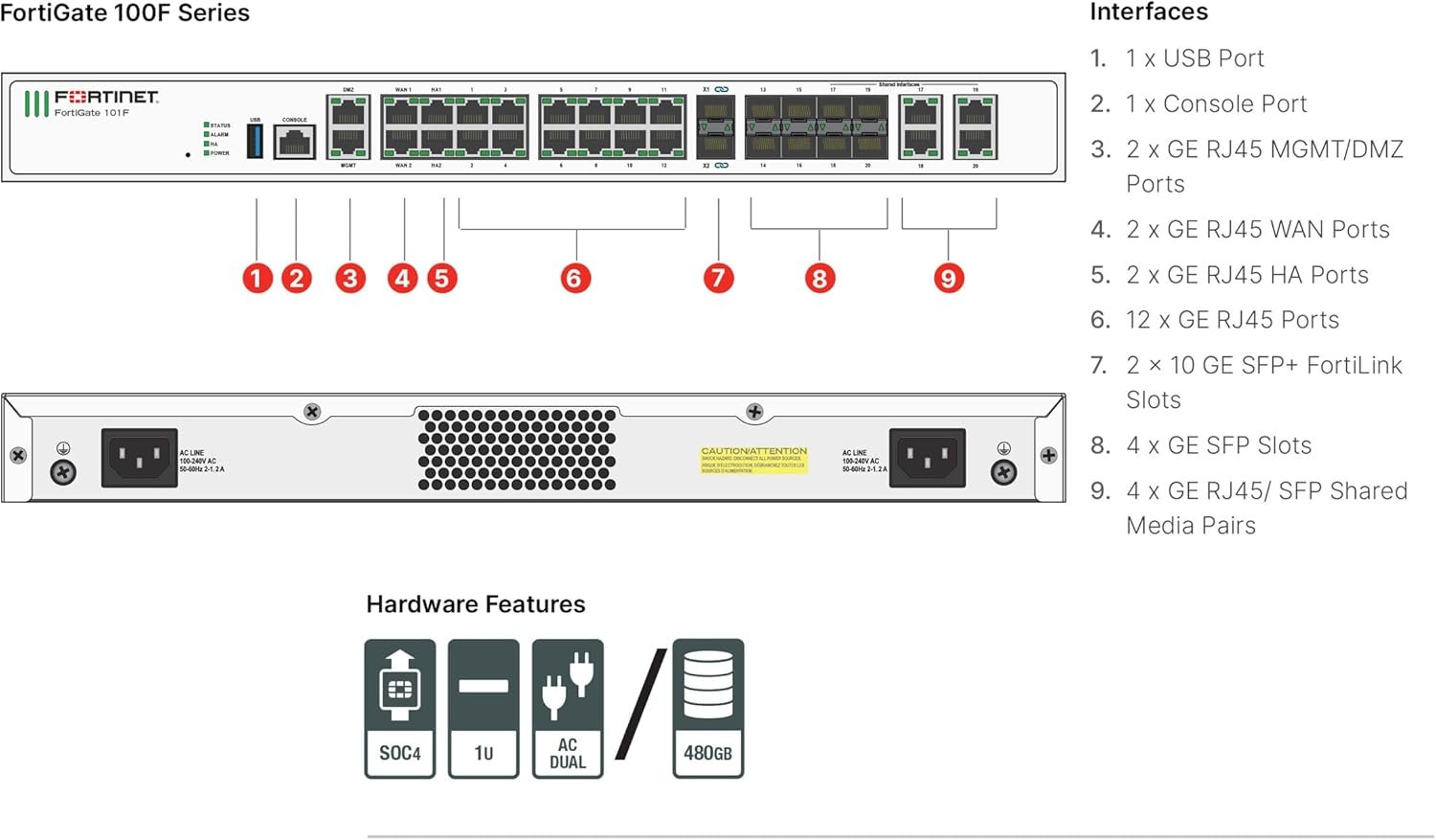 3 best ways to implement fortigate 100F firewall