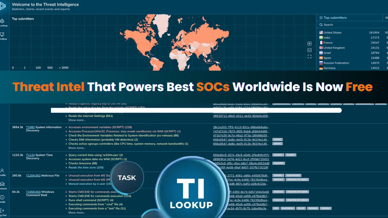Exclusive threat intelligence