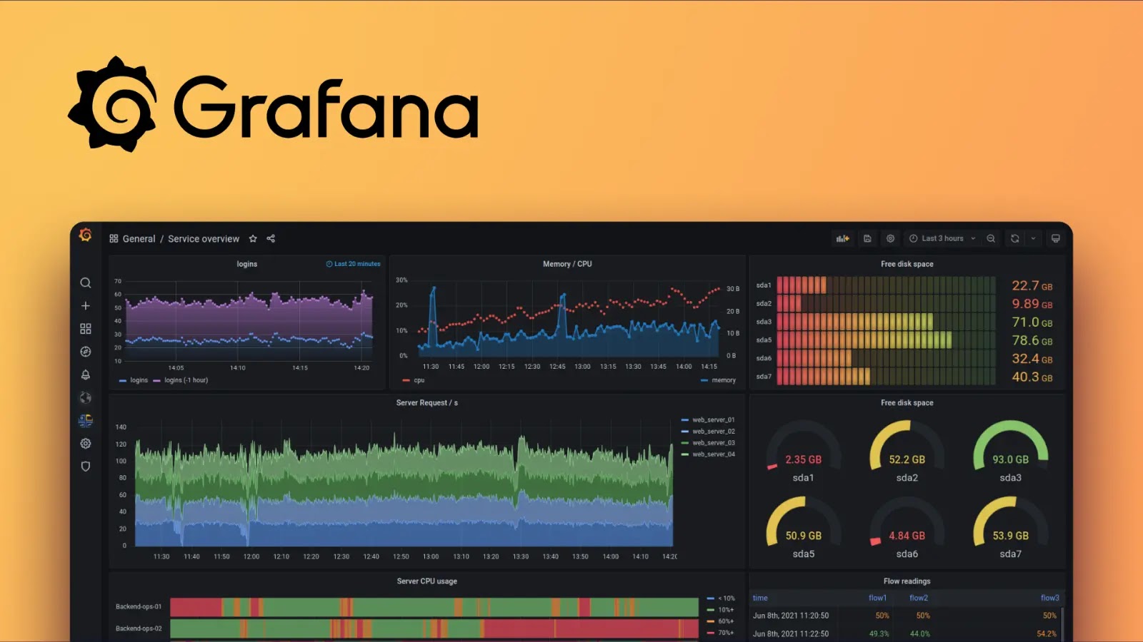 Grafana Vulnerabilities