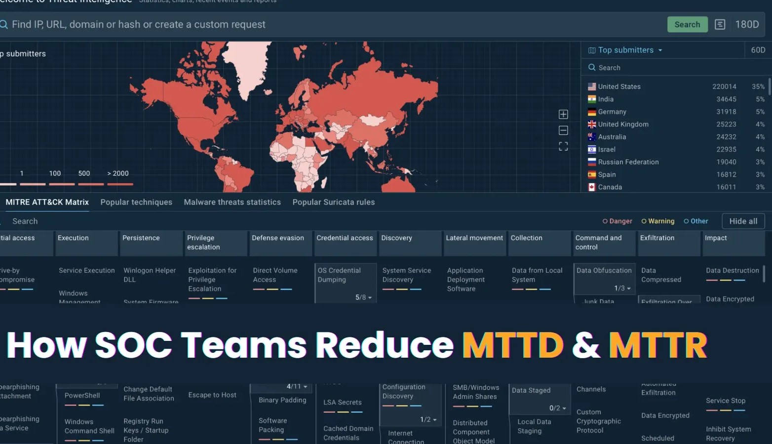 How SOC Teams Reduce MTTD And MTTR