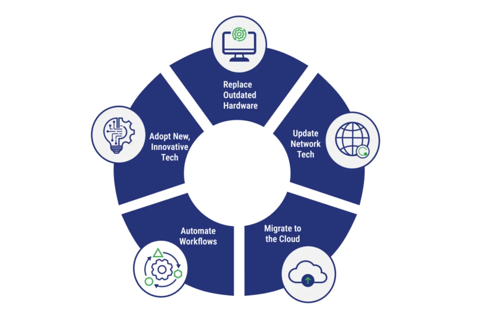 IT-Infrastructure-Pie-Chart-3-1024×704