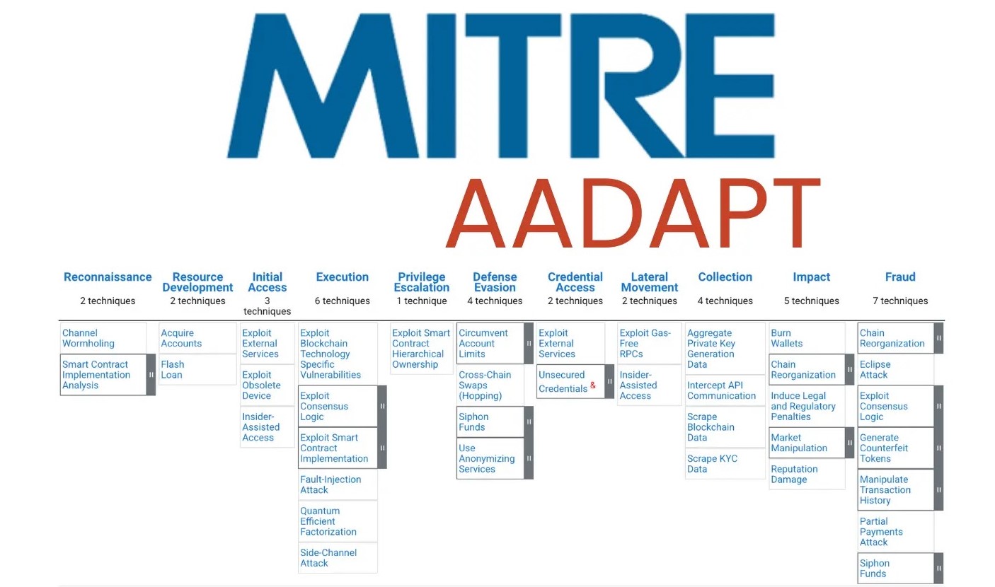 MITRE Launches AADAPT Framework