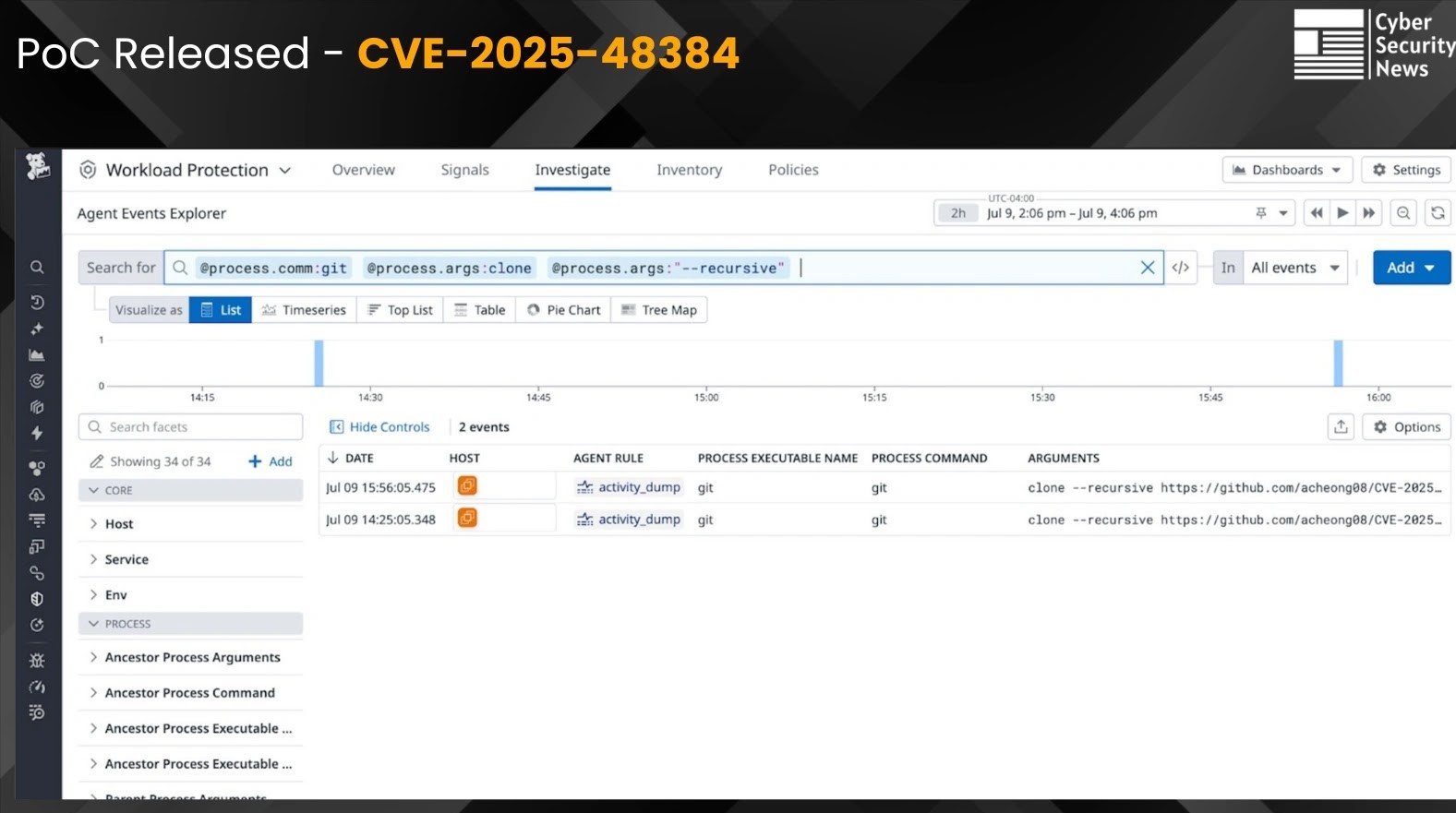 POC released CVE-2025-48384