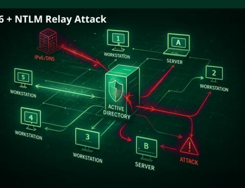 New MITM6 + NTLM Relay Attack Let Attackers Escalate Privileges and Compromise Entire Domain