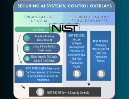 NIST Releases Control Overlays to Manage Cybersecurity Risks in Use and Developments of AI Systems