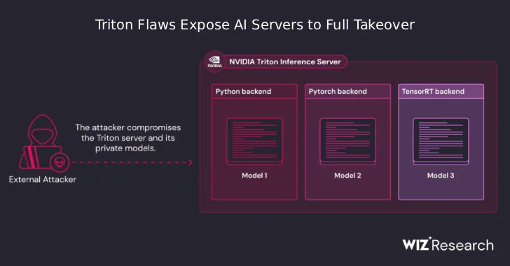 NVIDIA Triton bugs