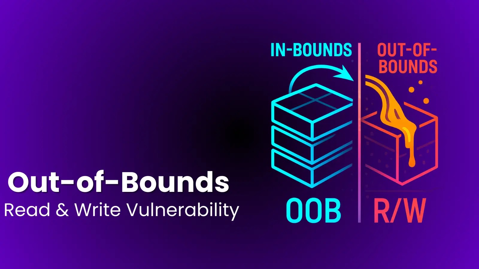 Out-of-Bounds