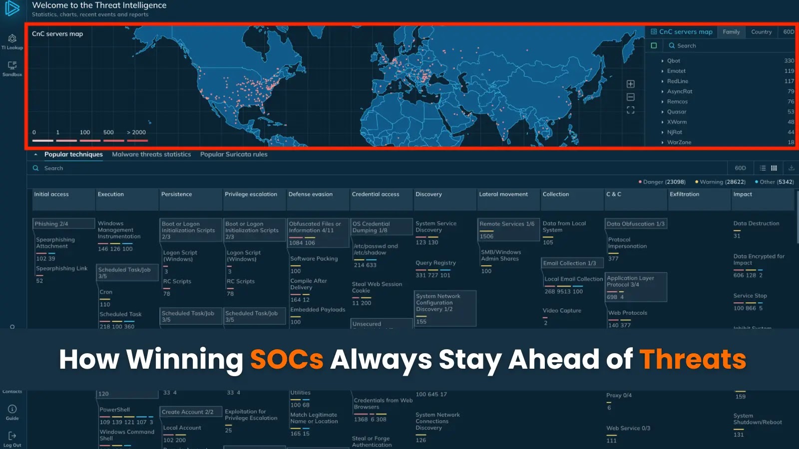 SOC THREATS