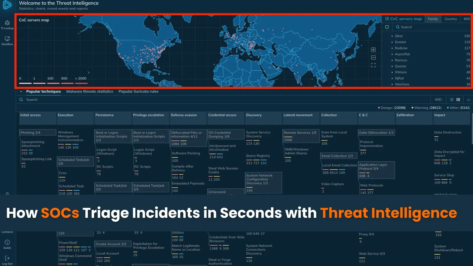 SOCs Triage Incidents