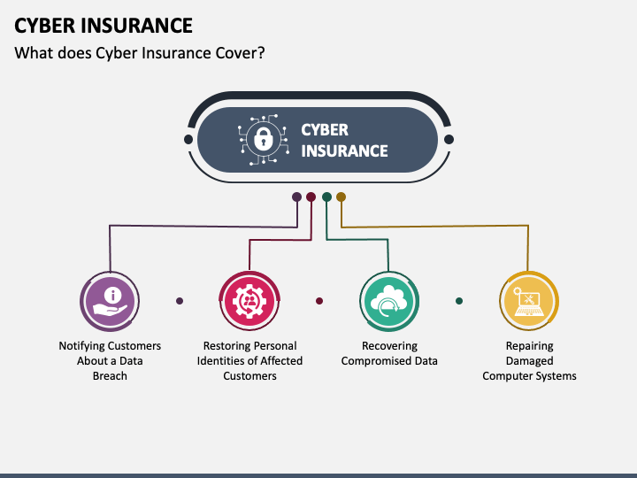 cyber insurance