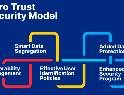Zero Trust Architecture: A Zero trust Security Model for Small Business
