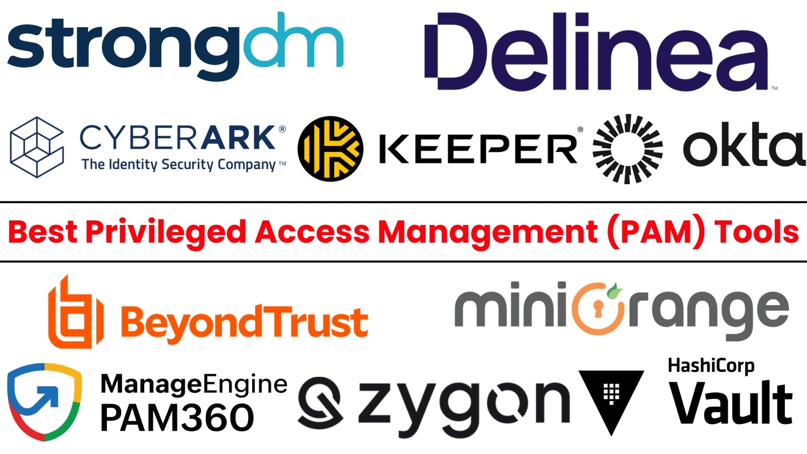 A graphic displaying logos of top Privileged Access Management (PAM) tools, including StrongDM, Delinea, CyberArk, Keeper, Okta, BeyondTrust, miniOrange, ManageEngine PAM360, Zygon, and HashiCorp Vault.