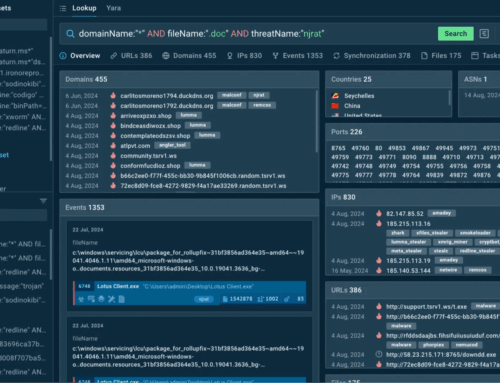 How SOC Teams Detect Can Detect Cyber Threats Quickly Using Threat Intelligence Feeds
