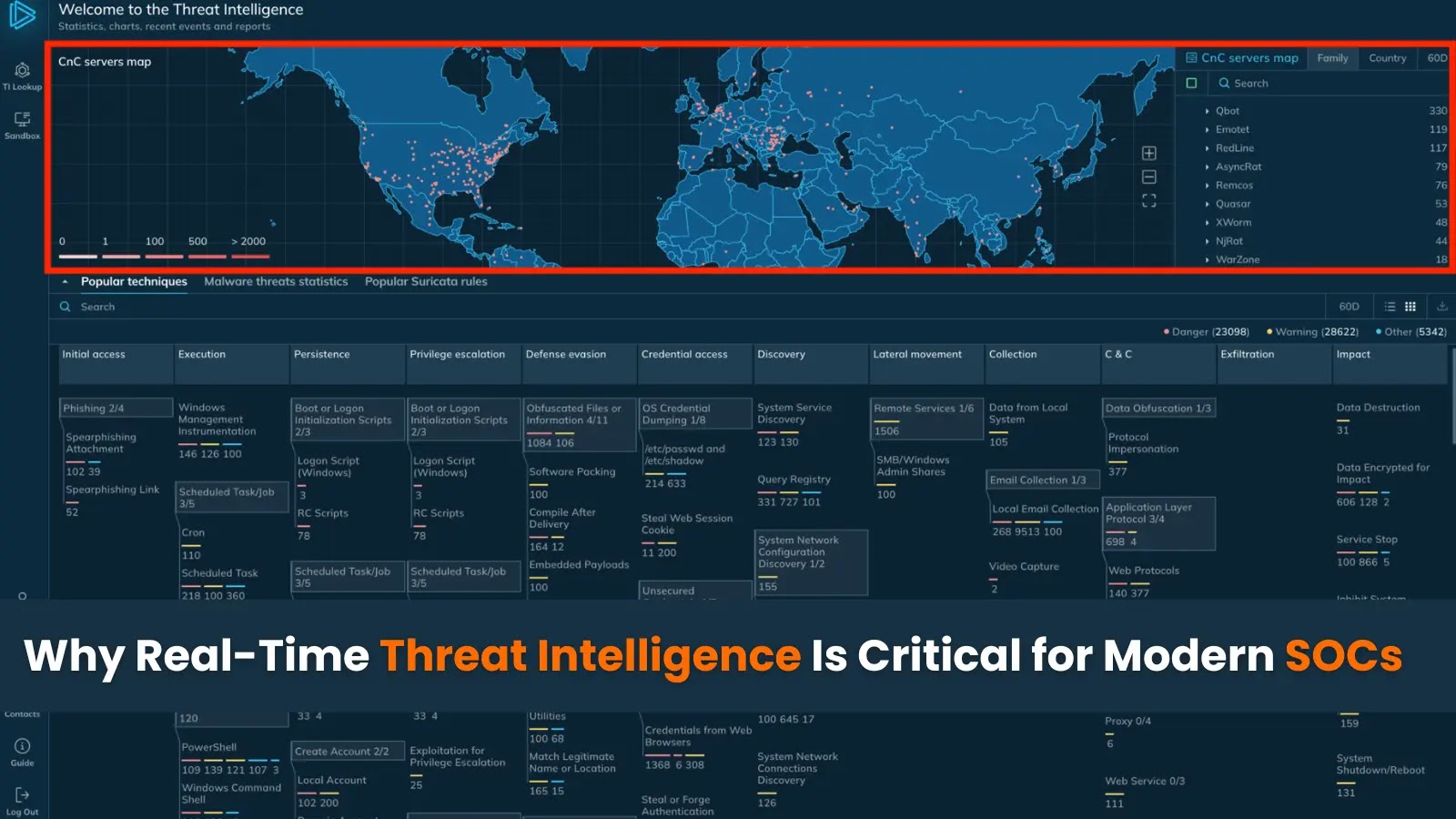 A digital dashboard displays a world map with cyber threat activity and a grid of threat techniques. Text reads, Why Real-Time Threat Intelligence Is Critical for Modern SOCs.