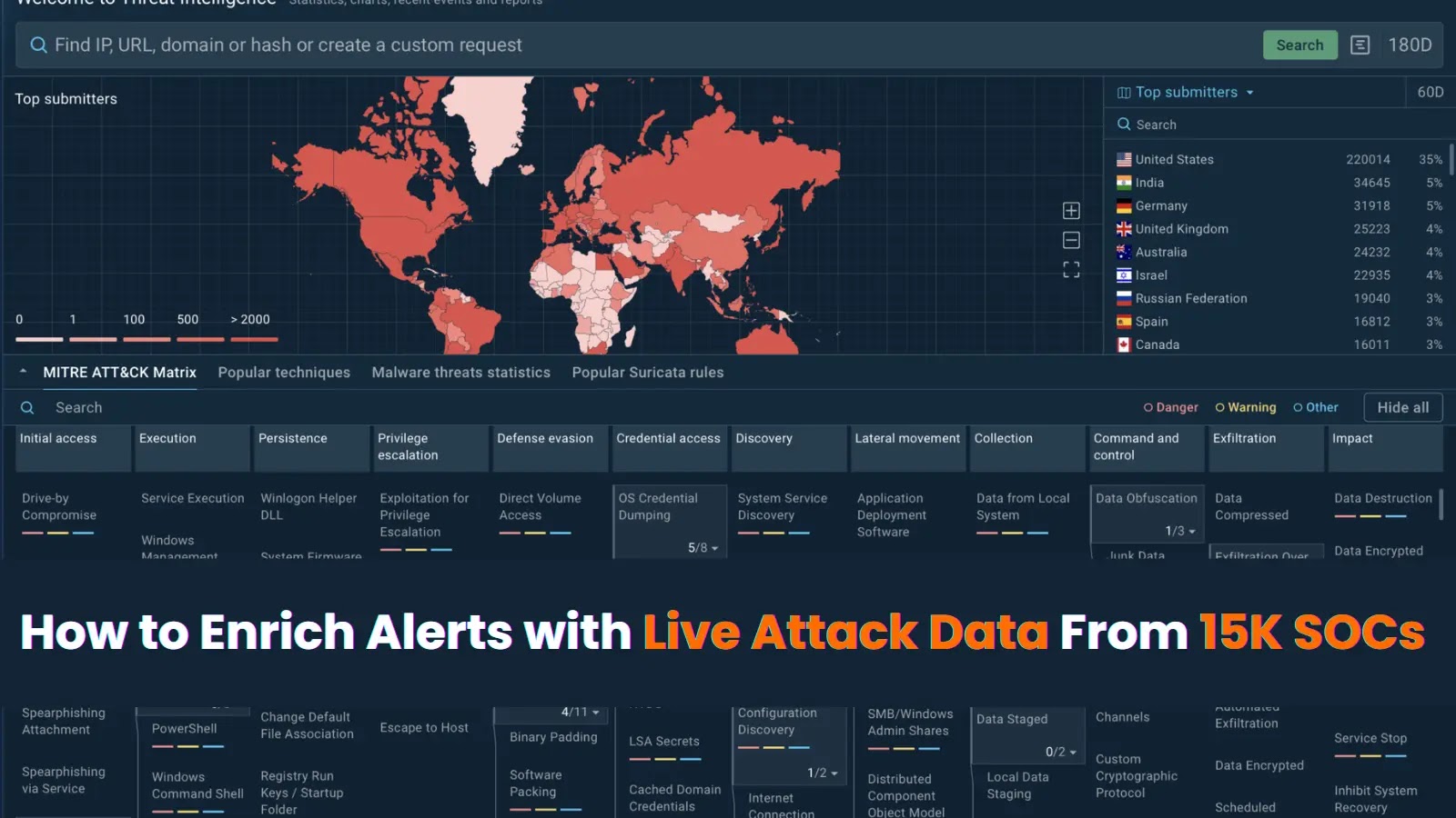 soc Live Attack Data