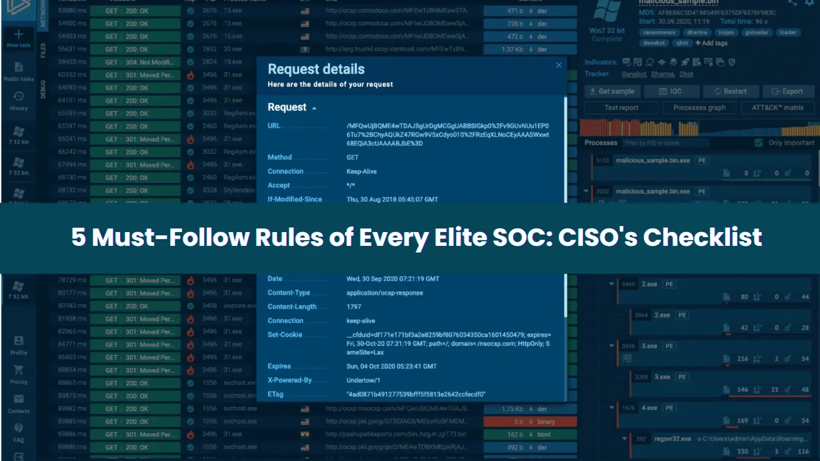 CISO’s Checklist A cybersecurity dashboard with data tables and request details overlays. A blue banner across the center reads: 5 Must-Follow Rules of Every Elite SOC: CISOs Checklist.