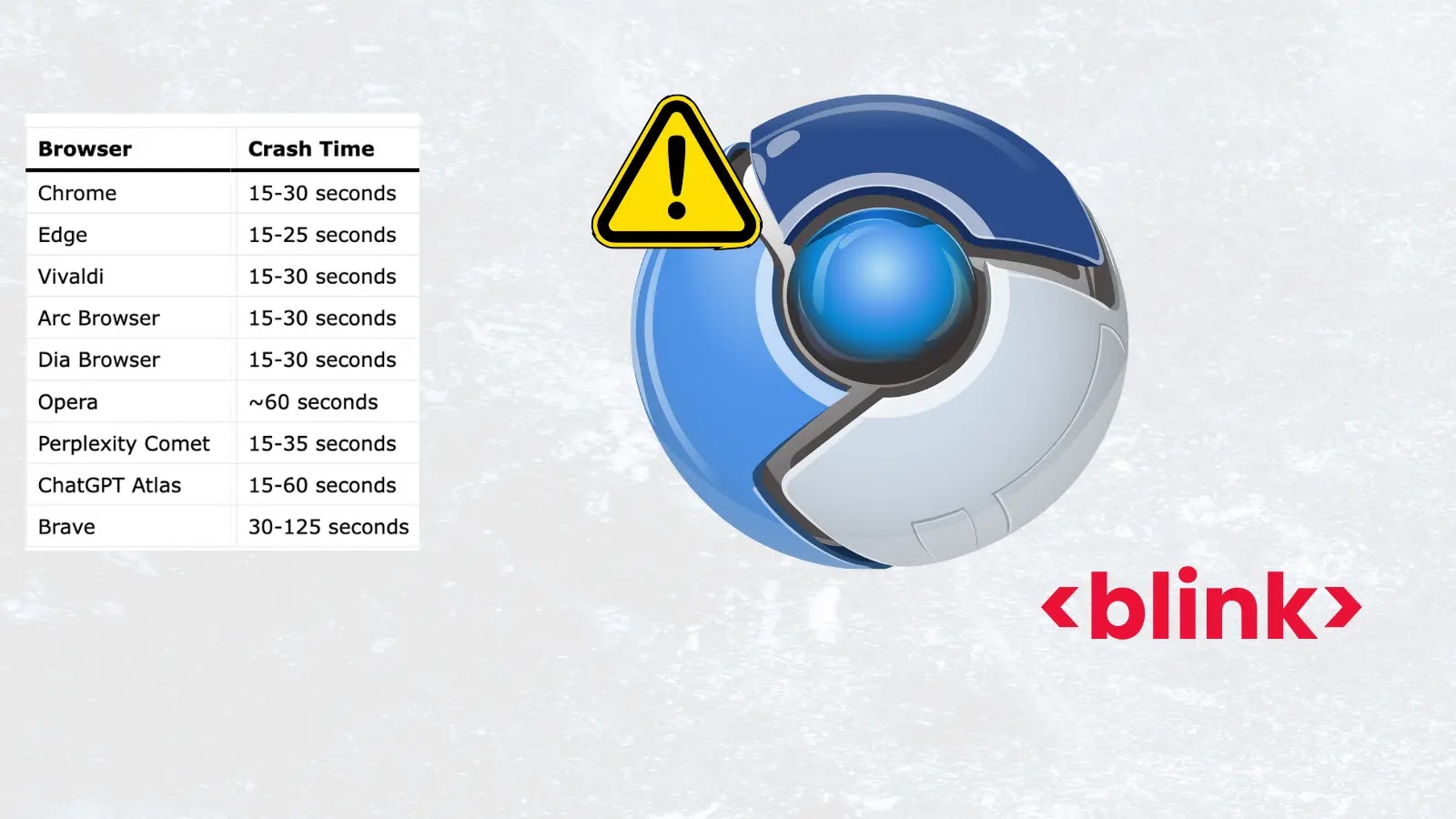 Chromium Blink Vulnerability