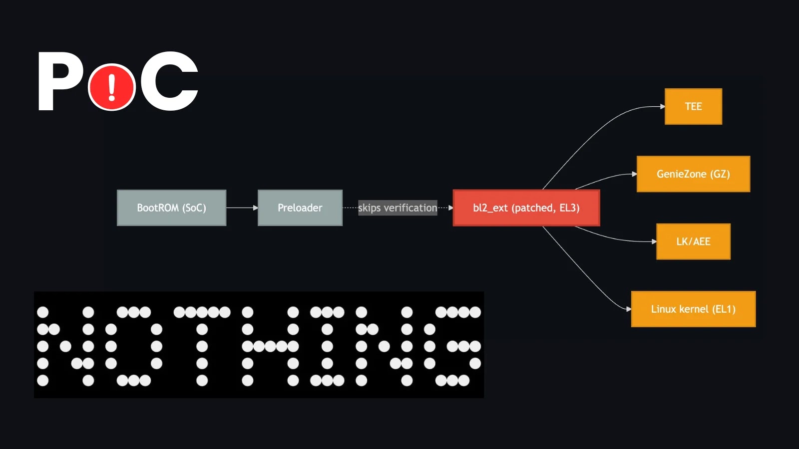 Nothing Phone Code Execution Vulnerability