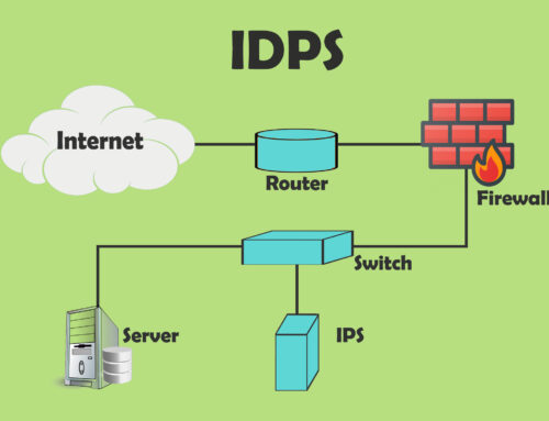 Deep Dive Into Intrusion Detection And Prevention Systems (IDS/IPS)