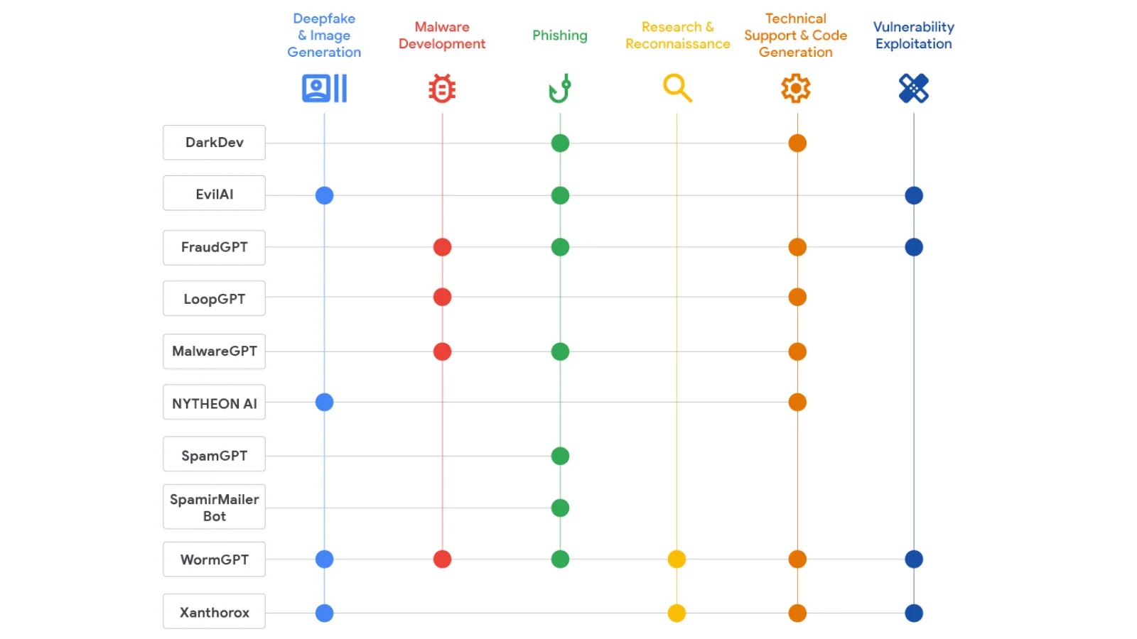 AI Tools Promoted by Threat Actors
