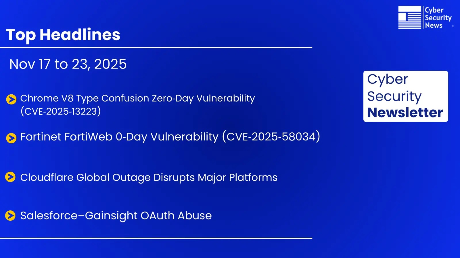 Blue graphic titled Top Headlines for Nov 17-28, 2025, listing major cybersecurity issues: Chrome V8 vulnerability, Fortinet FortiWeb 0-day, Cloudflare outage, and Salesforce-OAuth abuse. Cyber Security Newsletter on the right.
