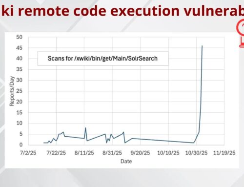 Hackers Actively Scanning Internet to Exploit XWiki Remote Code Execution Vulnerability