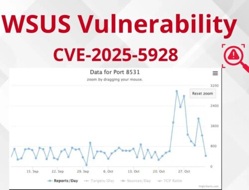 Hackers Actively Scanning for TCP Port 8530/8531 Linked to WSUS Vulnerability CVE-2025-59287