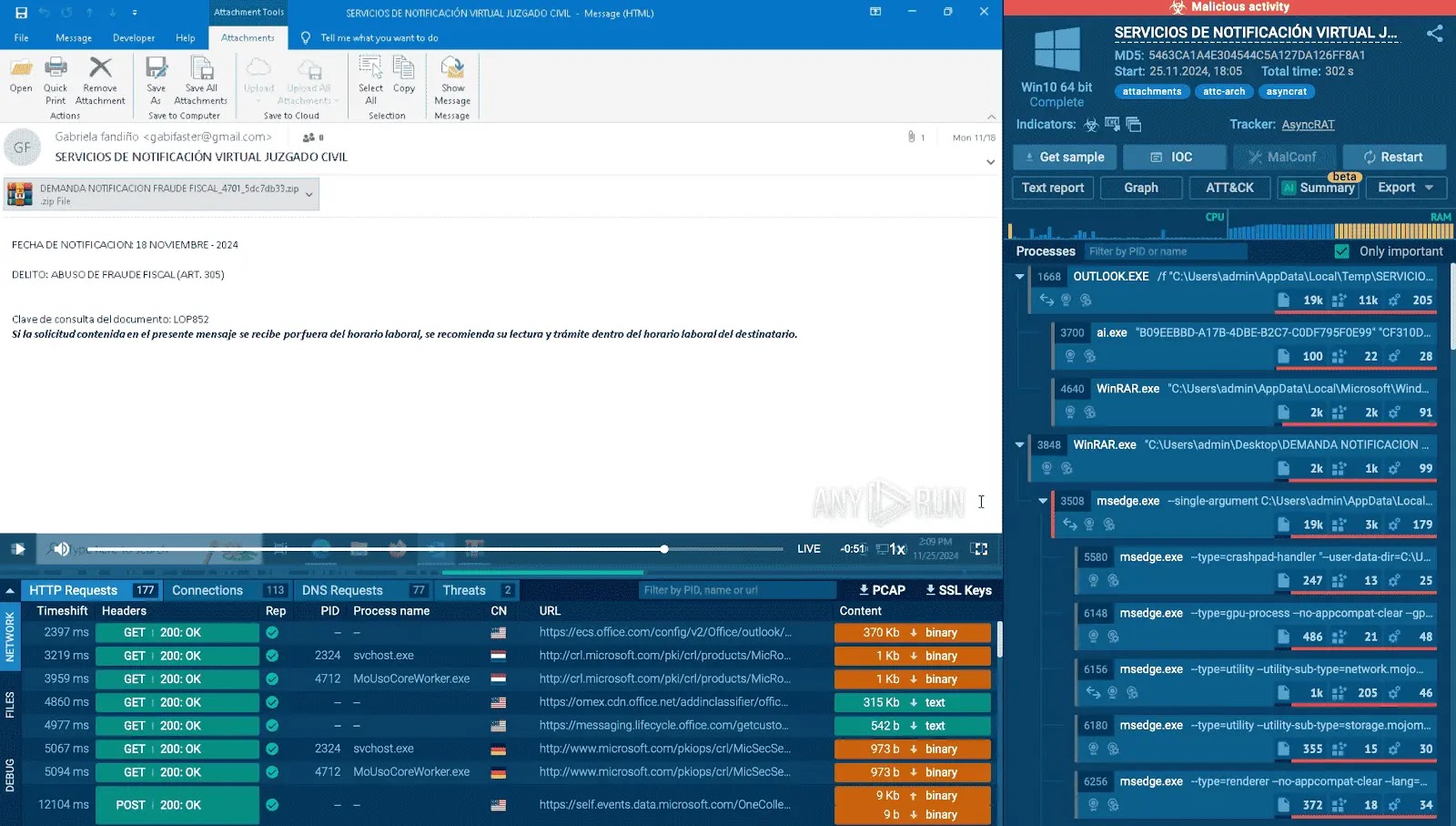 Screenshot showing an open Outlook email with a suspicious PDF attachment, network analysis tools, HTTP requests, and process details, suggesting an investigation or analysis of a potential phishing or malware incident.